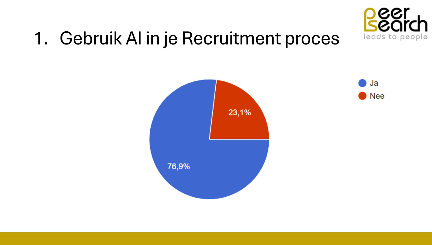 Gebruik je AI in je recruitment proces