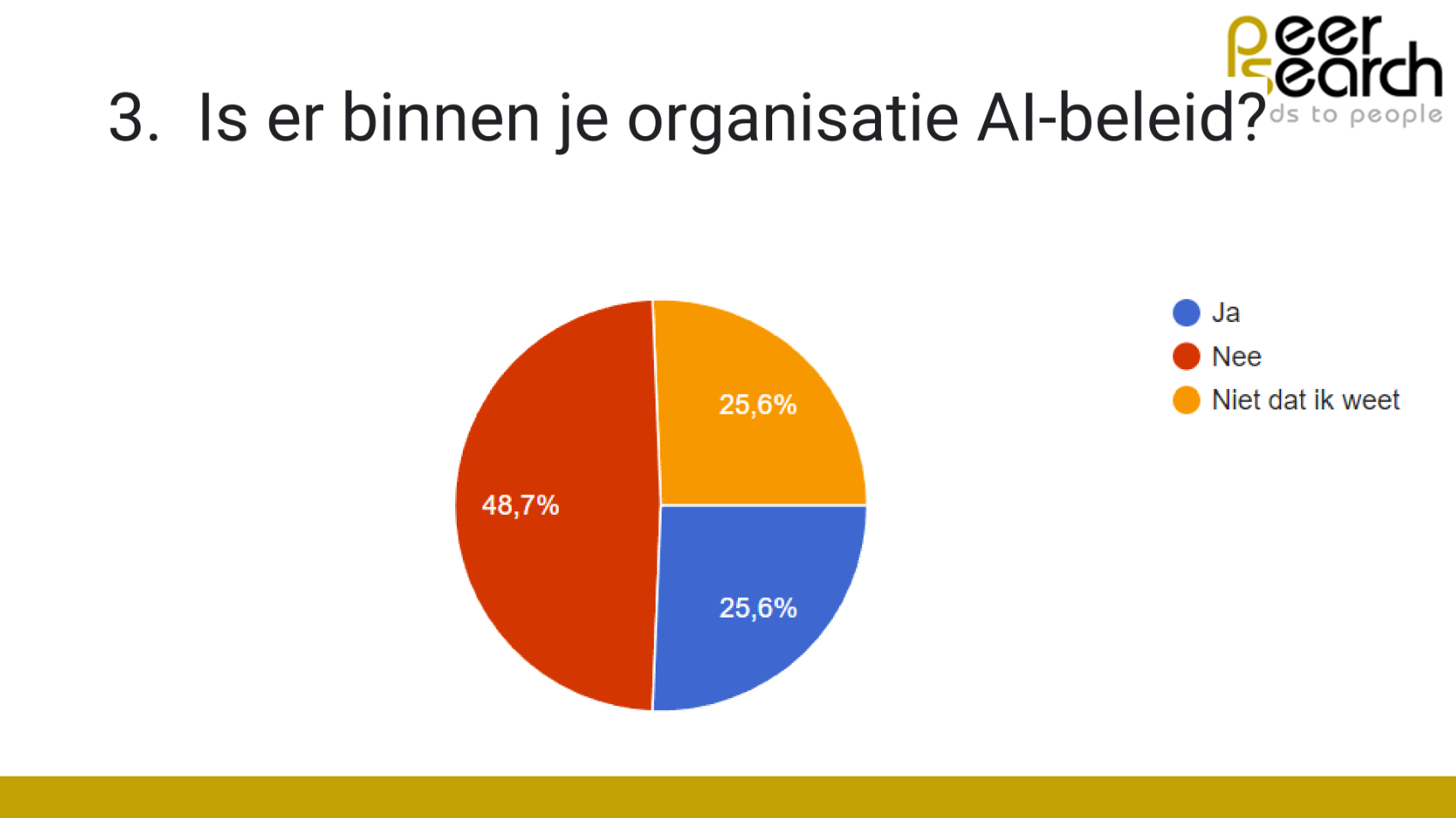 Is er binnen je organisatie AI beleid