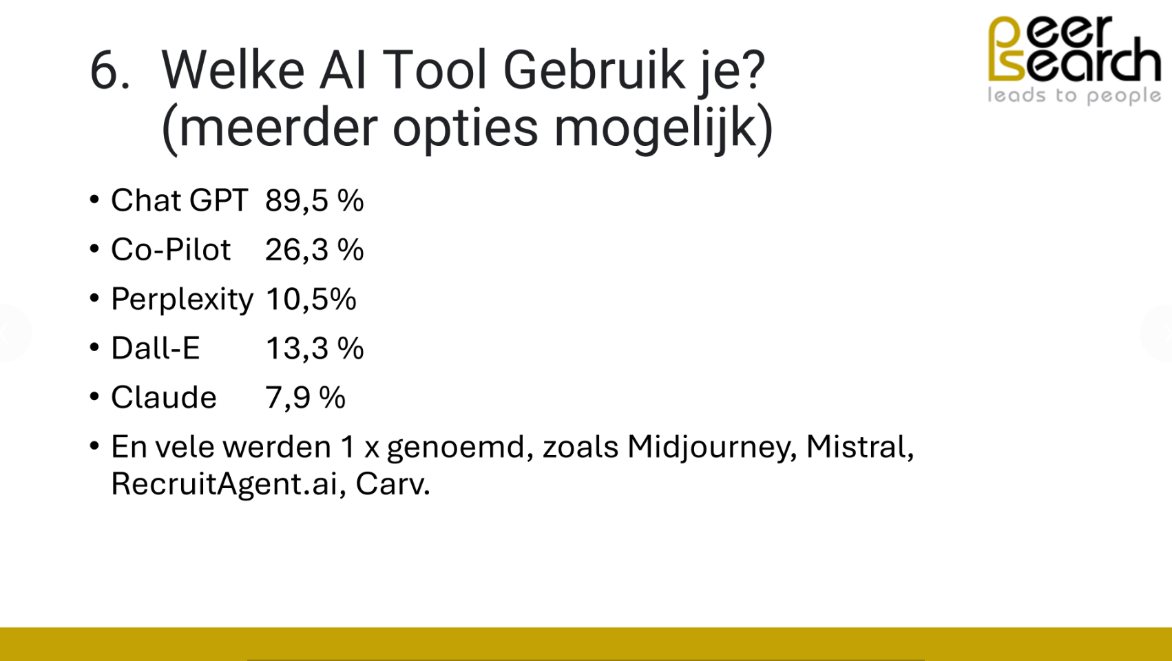Welke AI tool gebruik je?