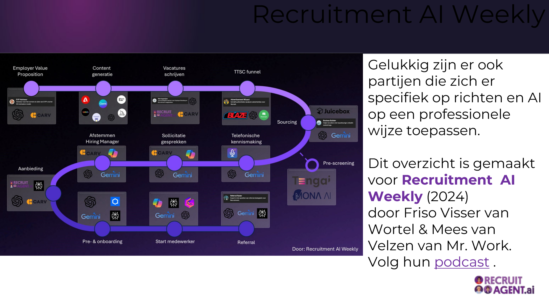 Rekrutering ai wekelijks is geschreven op een paarse achtergrond