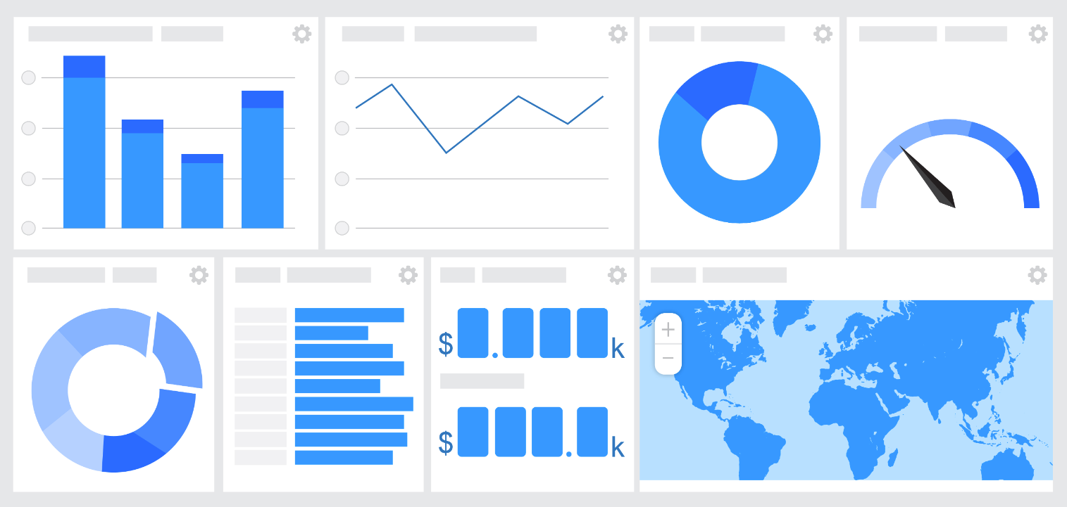 Een dashboard of een rapport.