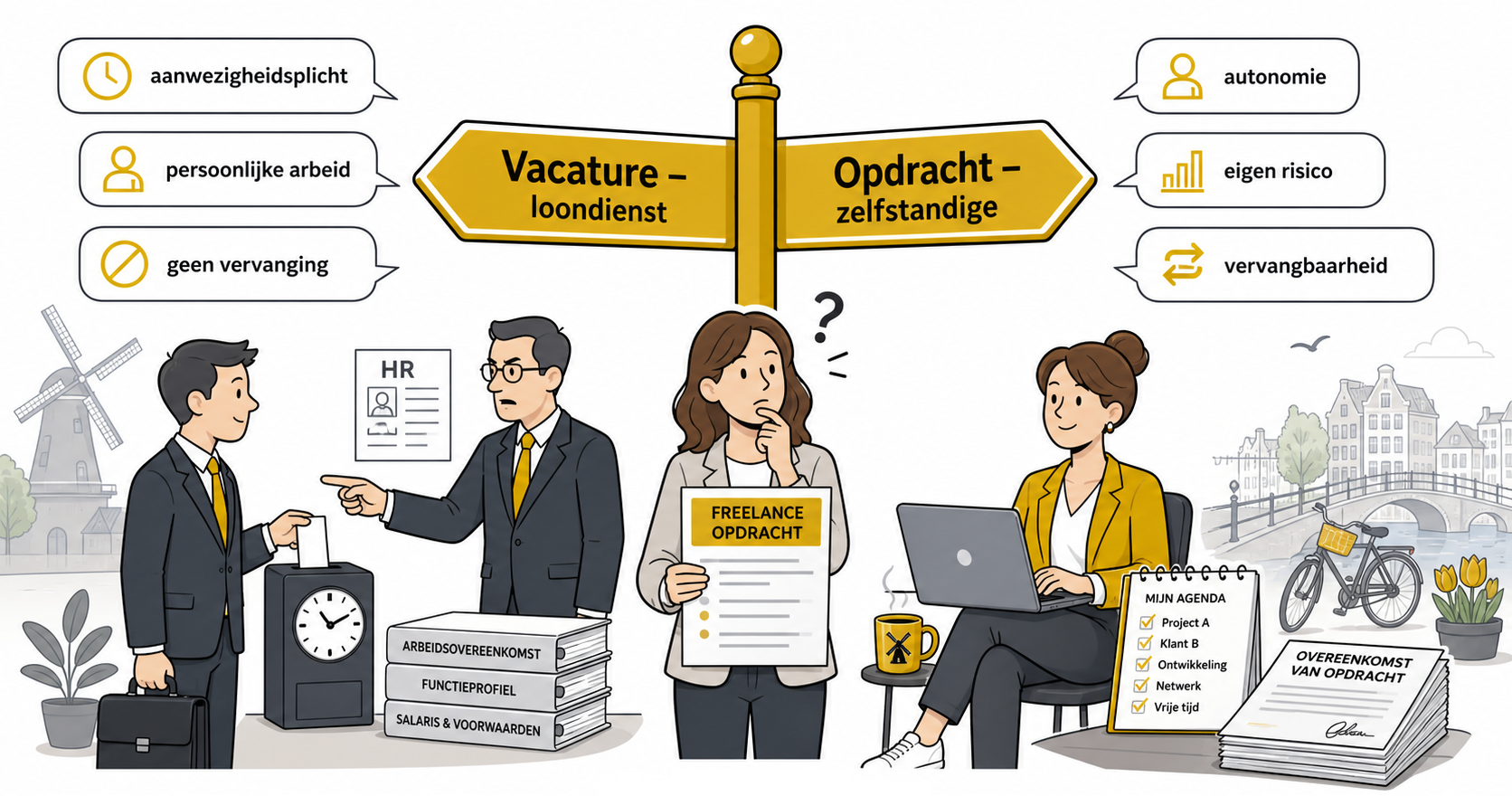 Een zzp-opdracht is geen standaard vacature