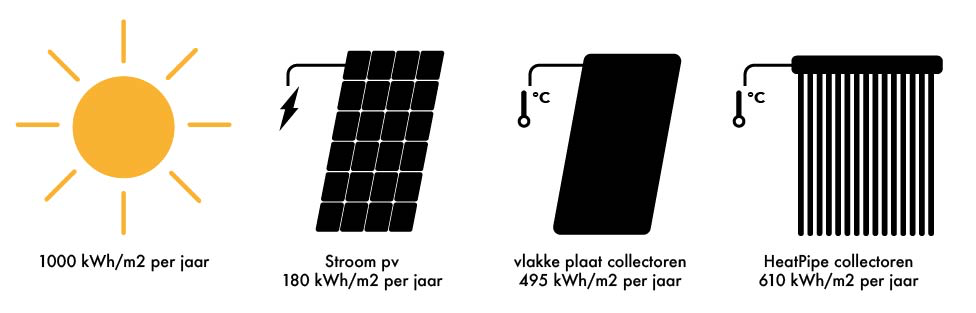 opbrengst overzicht panelen opbrengst overzicht panelen