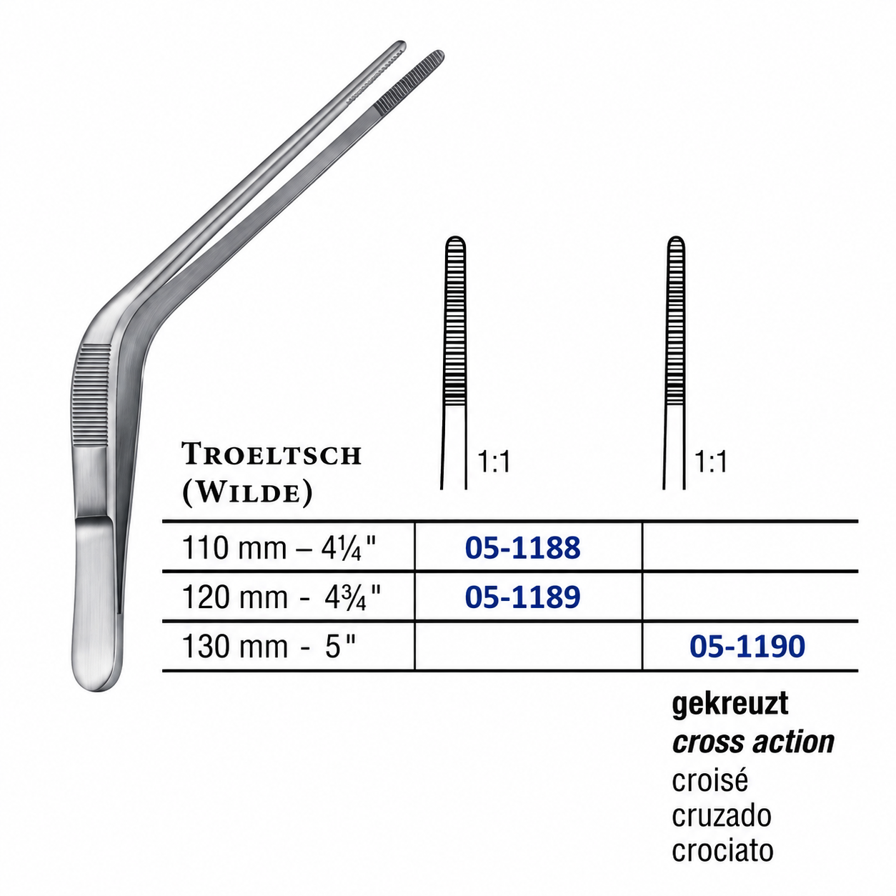 TROELTSCH (WILDE)
