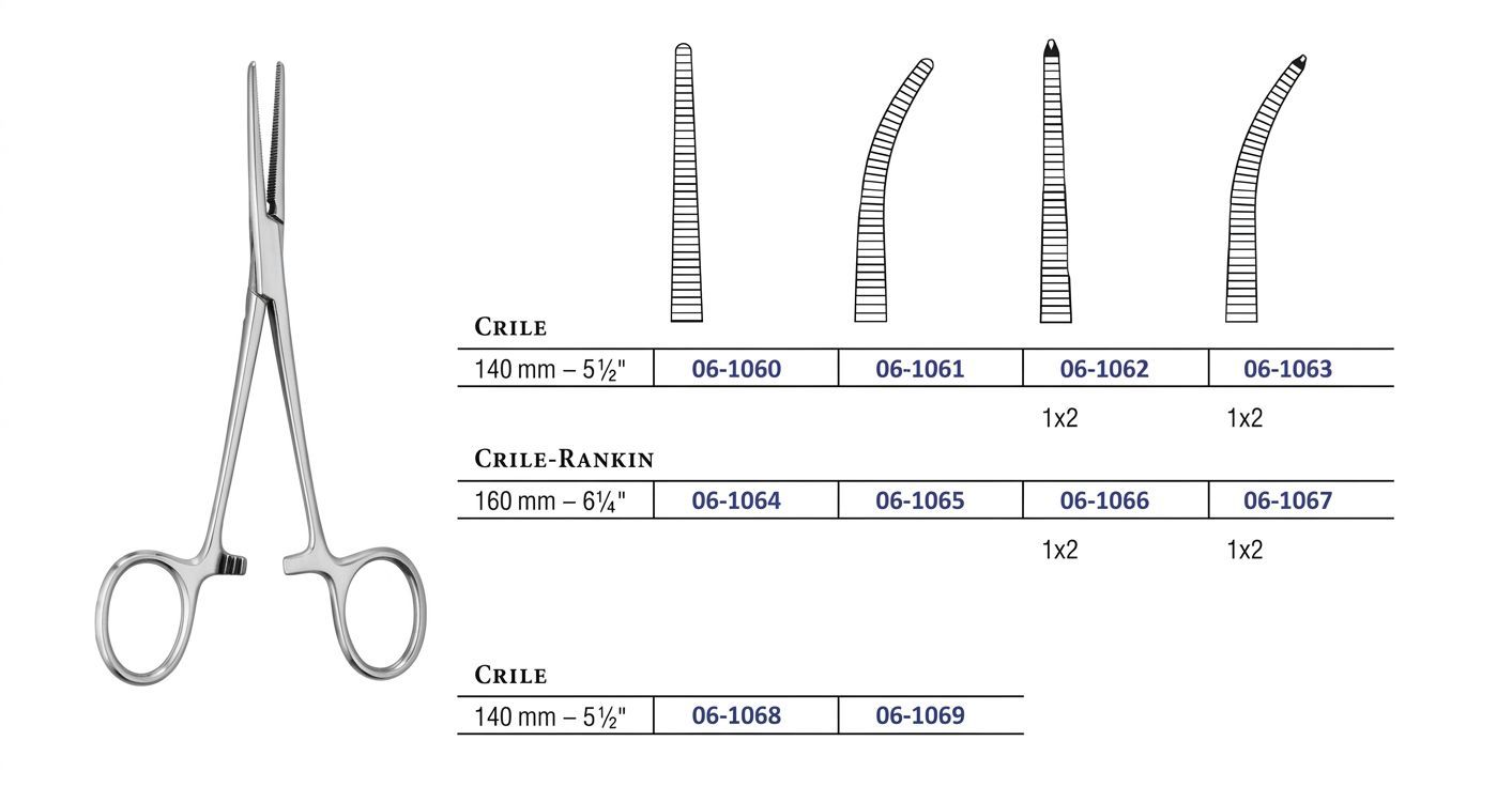 CRILE, CRILE-RANKIN, CRILE