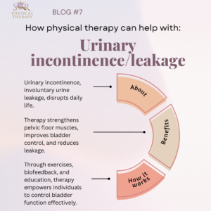 Infographic: Physical therapy for urinary incontinence. Shows benefits and how it works.