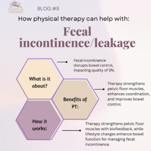 Diagram about physical therapy for fecal incontinence, showing its purpose, benefits, and how it works.