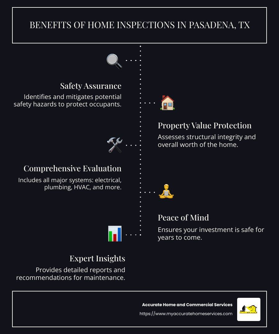 Safety assurance