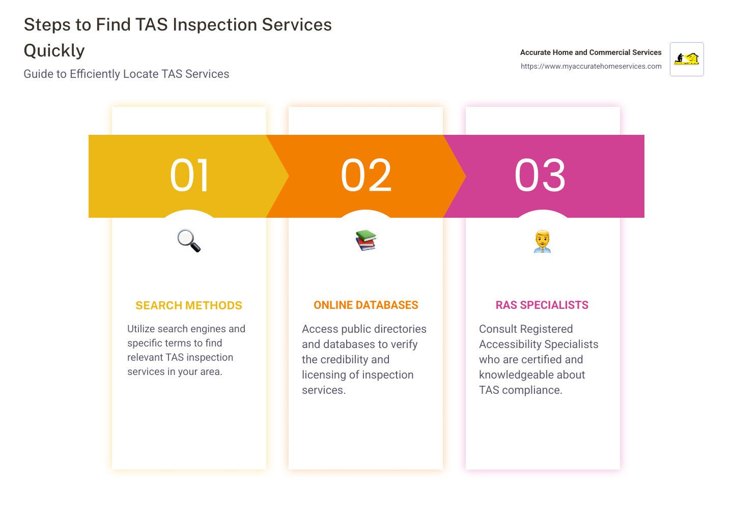 How to find TAS inspection sevices