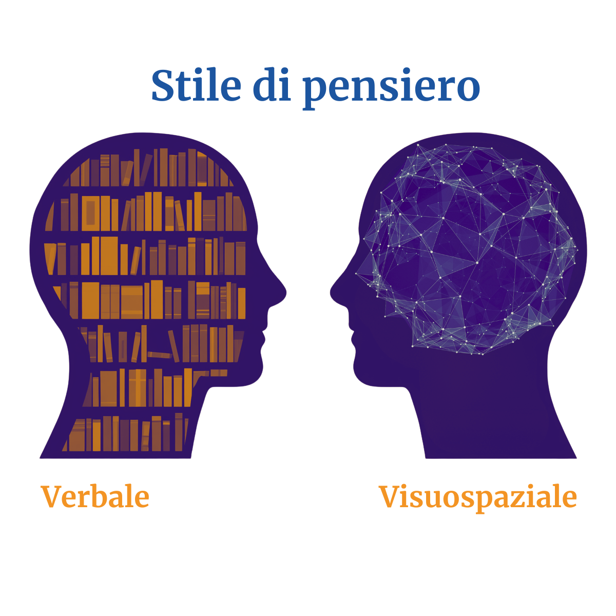 Come funziona la mente Visuospaziale