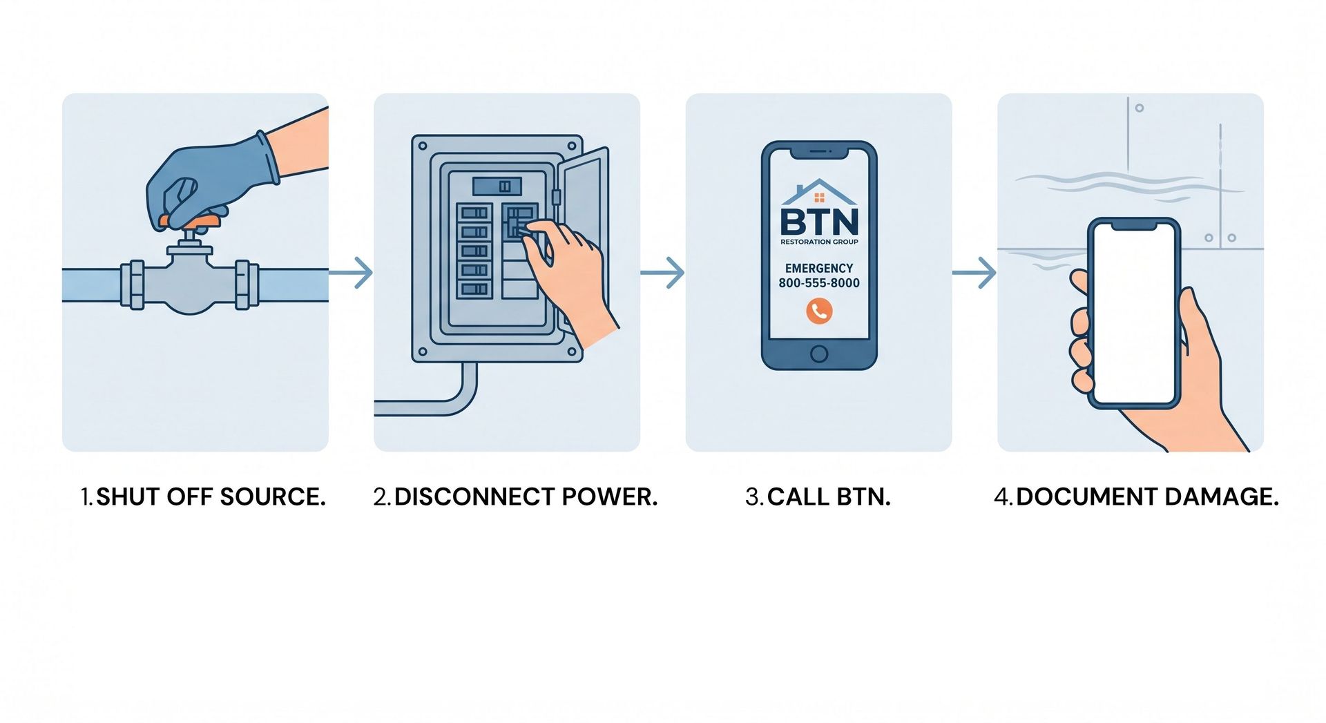Four-step mobile app payment process: swipe card, enter PIN, tap BTN card, then use smartphone.