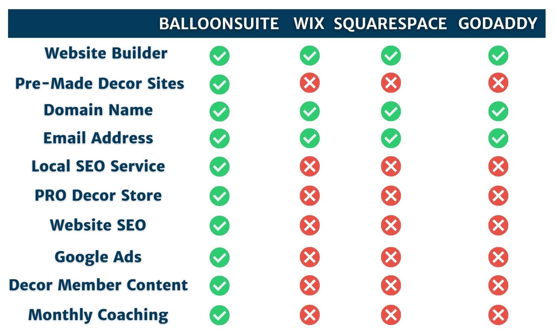 BalloonSuite vs Wix vs Squarespace vs GoDaddy Builder vs WordPress