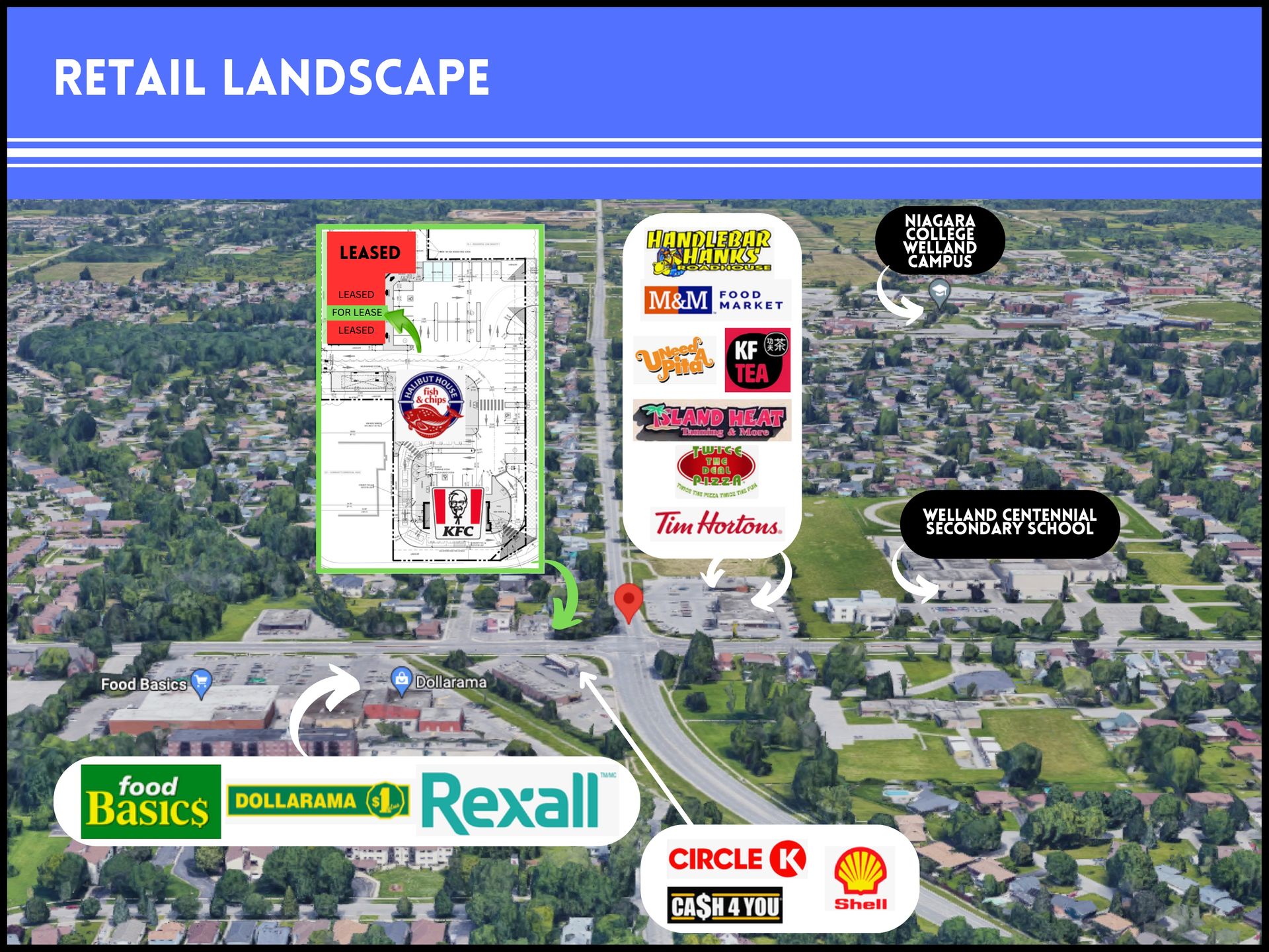 Aerial view showing local retail stores, including Food Basics, Rexall, Dollarama, and Tim Hortons, labeled on a map.