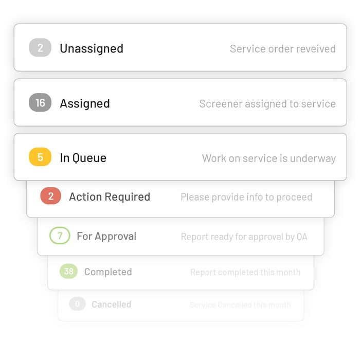 Workflow status indicators with counts: Unassigned, Assigned, In Queue, Action Required, For Approval, Completed, and Canceled.