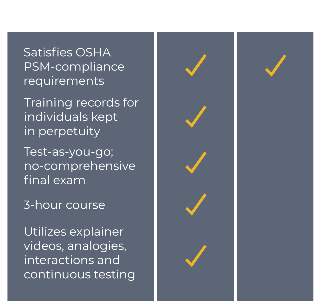 Rio Plex Safety Council Safety Essentials Suite
