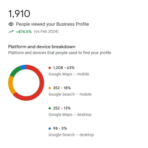 Google Profile Digital Marketing Service Bloomington Indiana