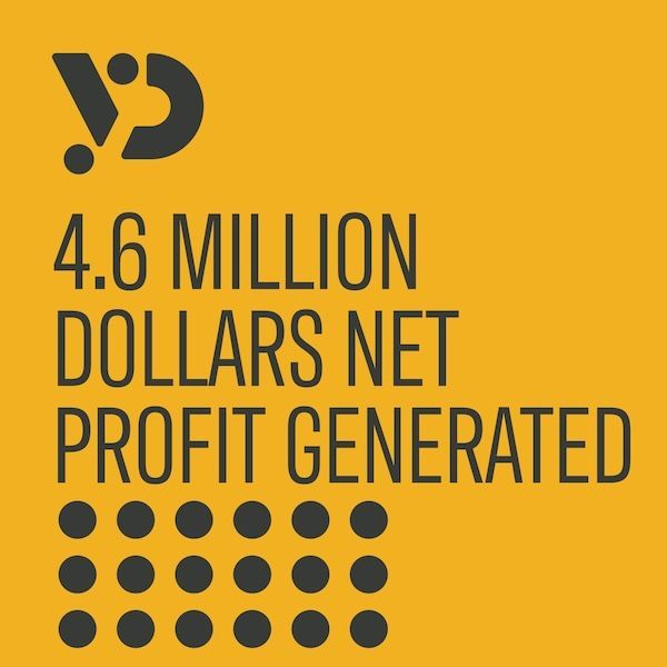 Yellow graphic stating “4.6 million dollars net profit generated” with black dot grid and logo.