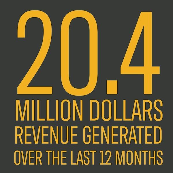 20.4 million dollars revenue generated over the last 12 months on dark gray background