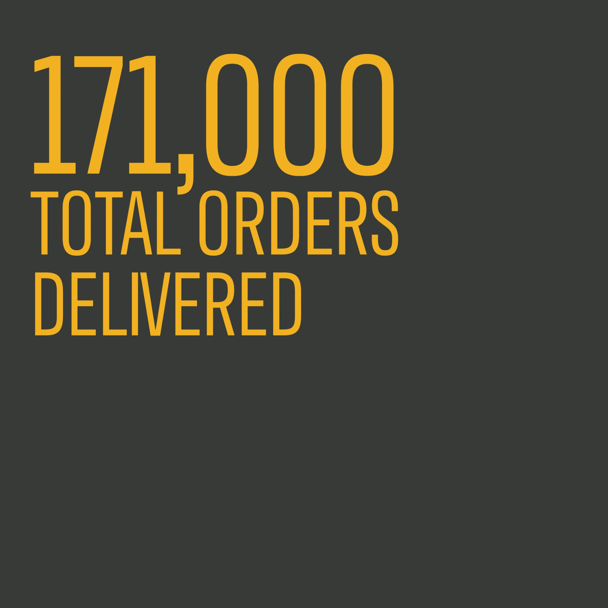 171,000 total orders delivered in gold text on a dark gray background
