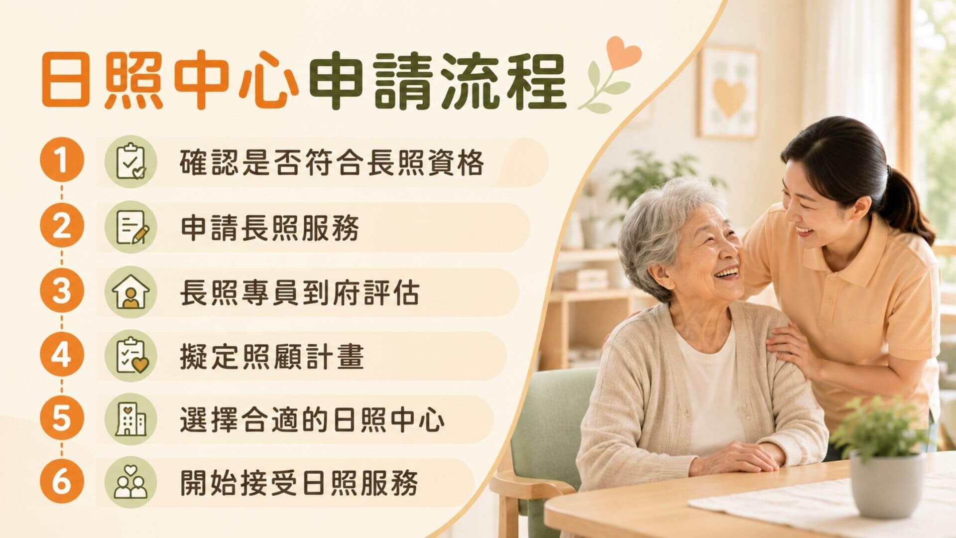 日照中心申請流程文章圖片