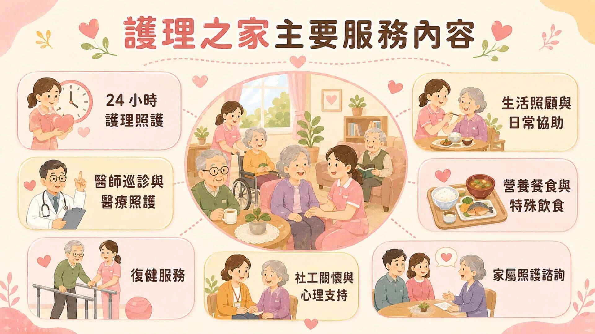 護理之家主要服務內容文章圖片