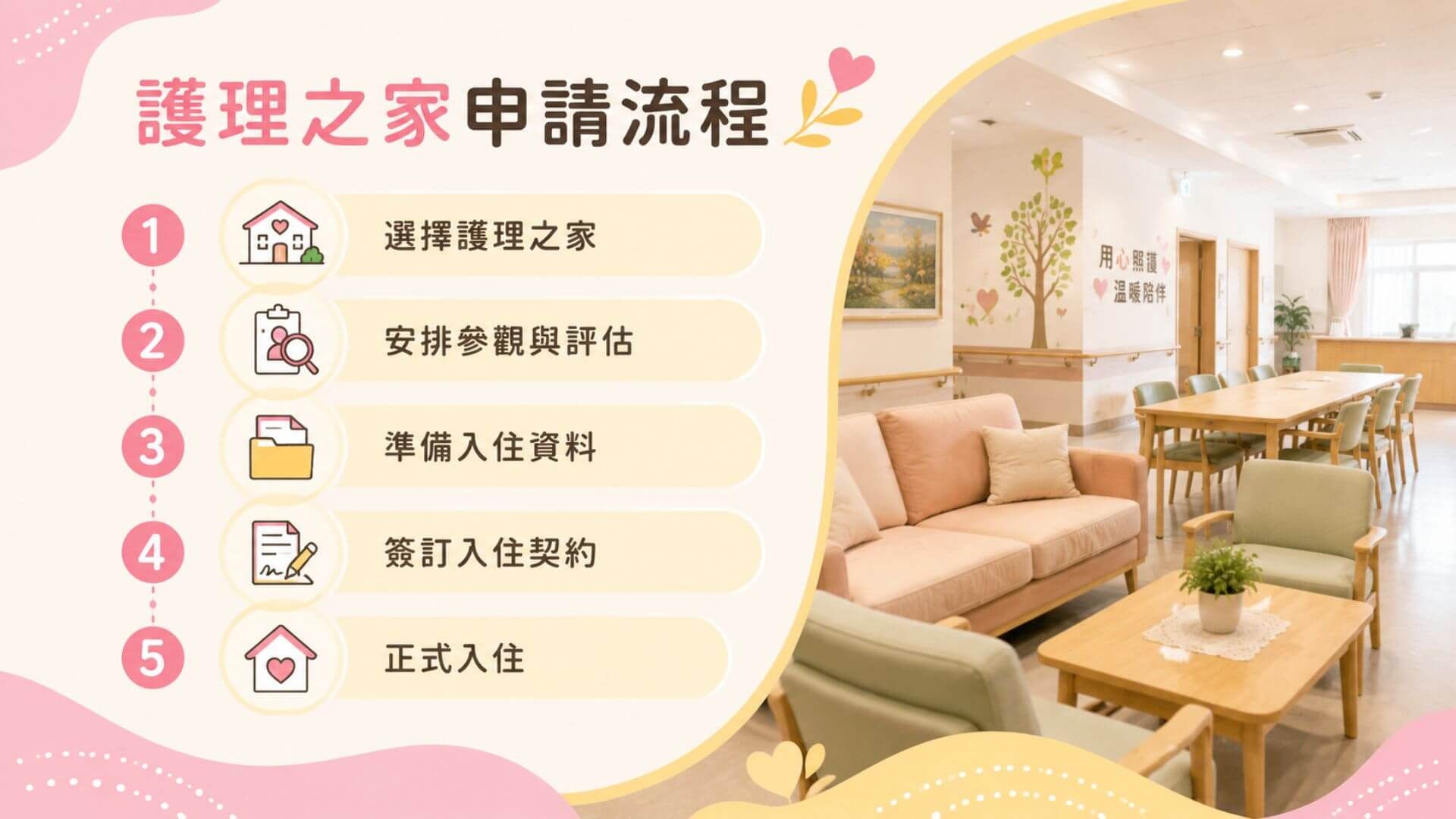 護理之家申請流程文章圖片