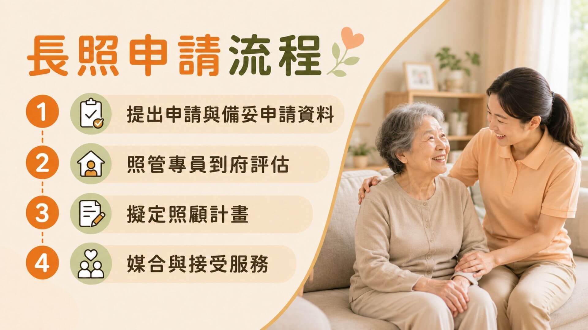 長照申請流程文章圖片