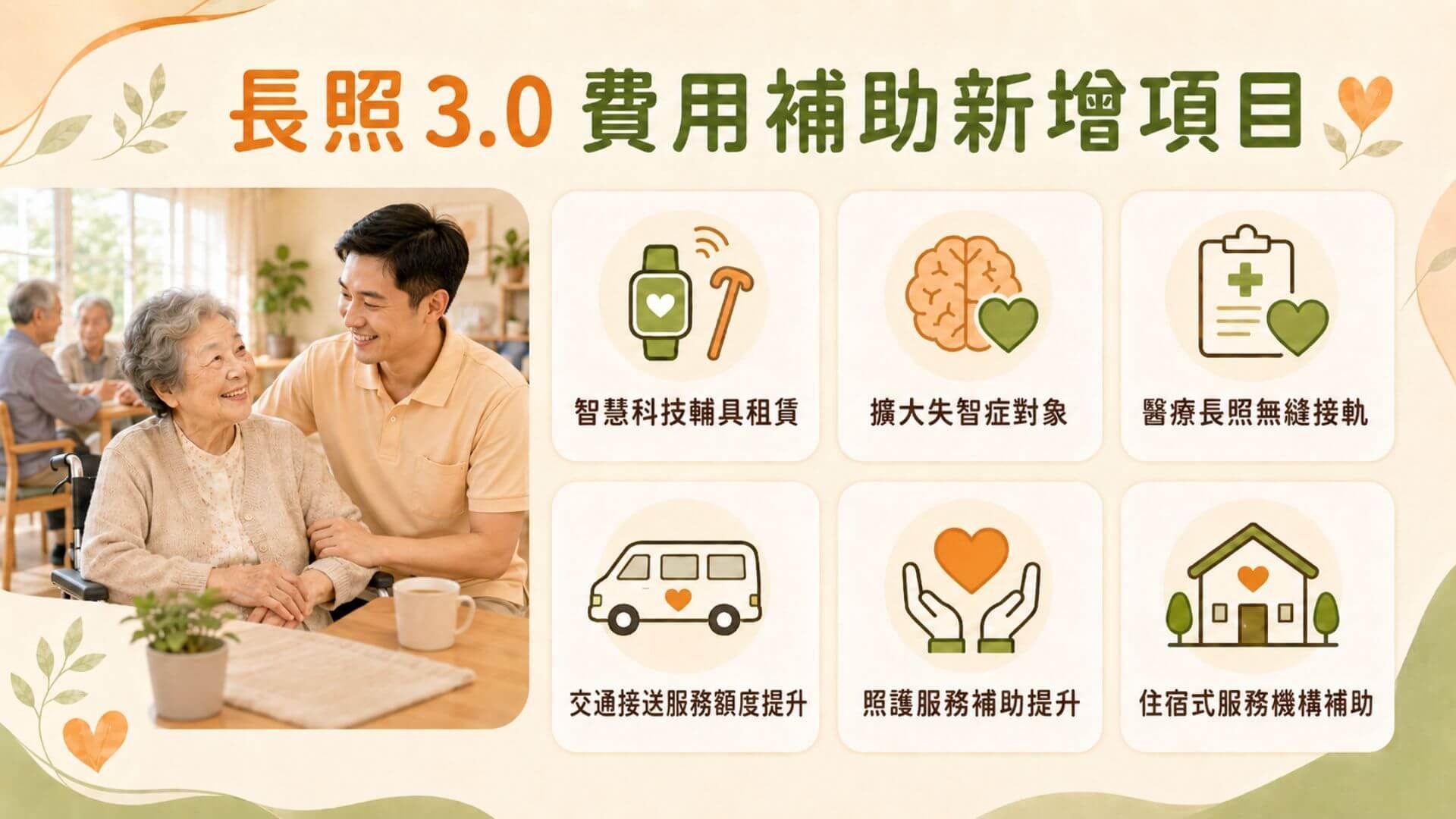 長照 3.0 費用補助新增項目文章圖片