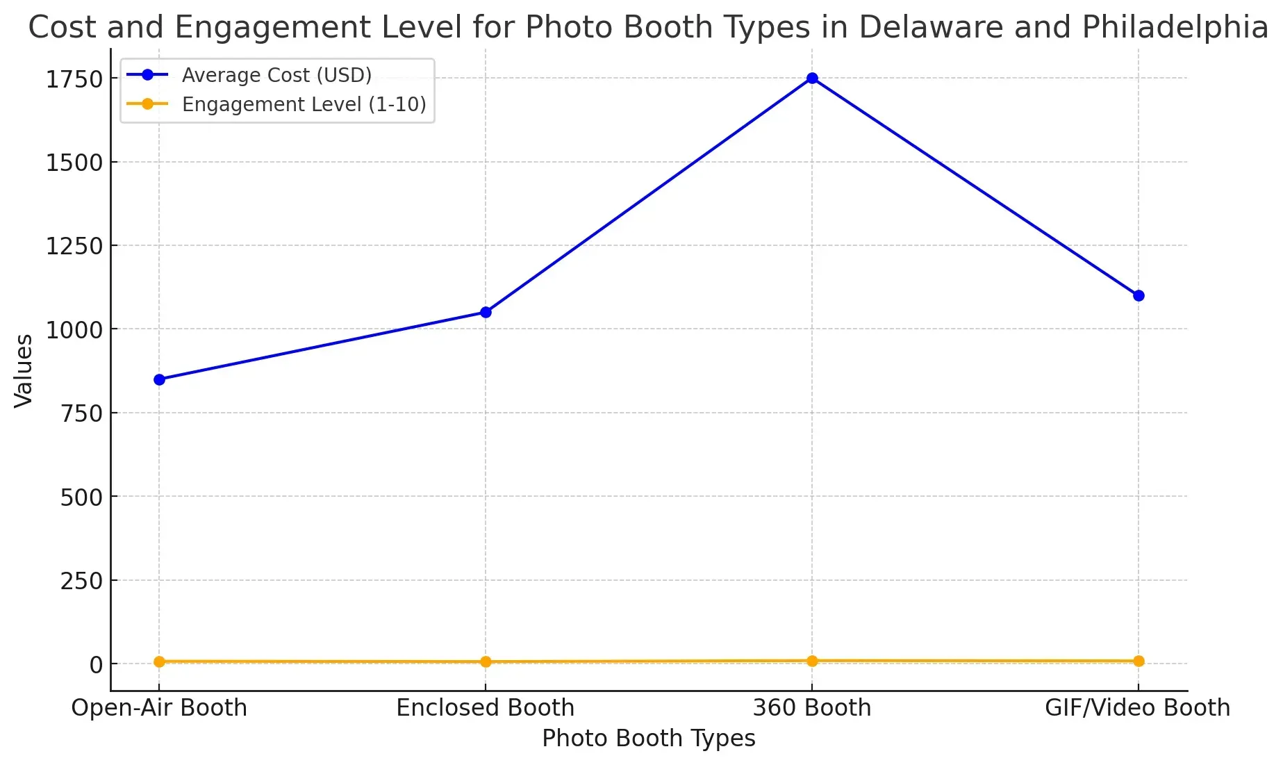cost and engagement for photo booth