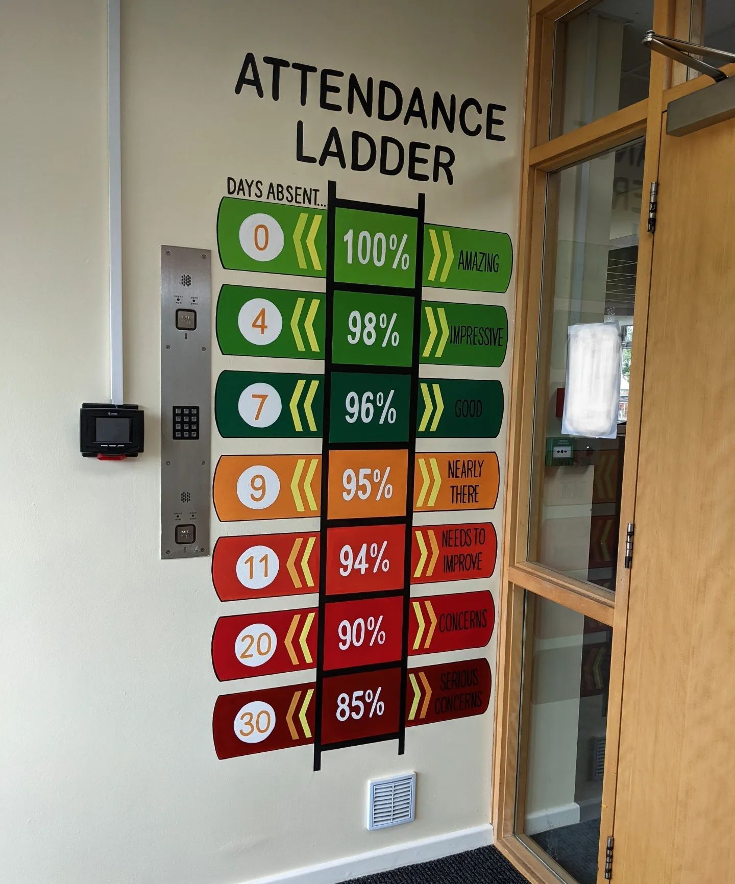 School attendance ladder traffic light mural in entrance to Pallister Park primary school middlesbrough teesside education 