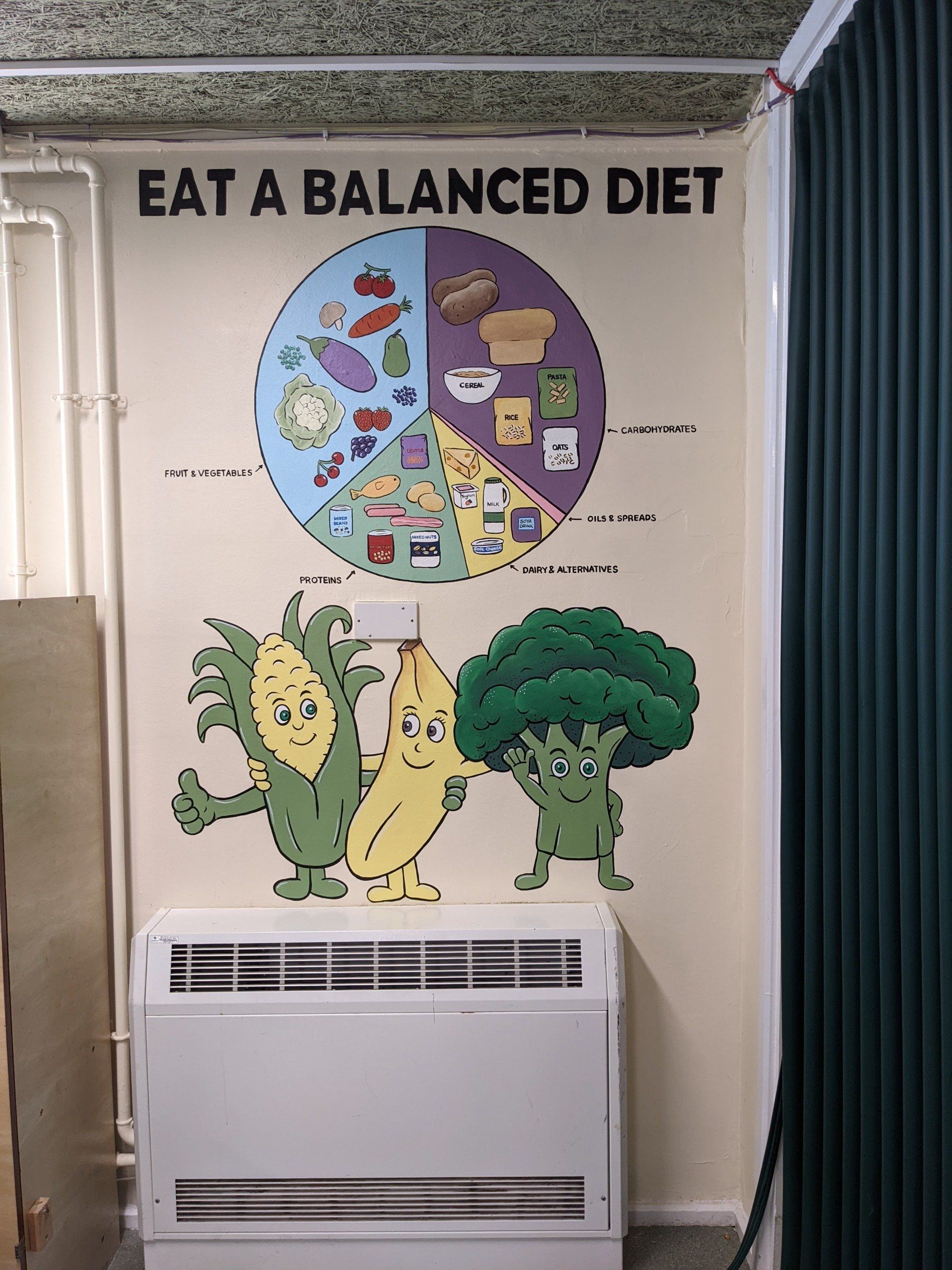 eat a balanced diet pie chart  mural in a primary school lunch hall 