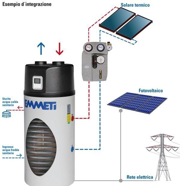 Eco Hot Water