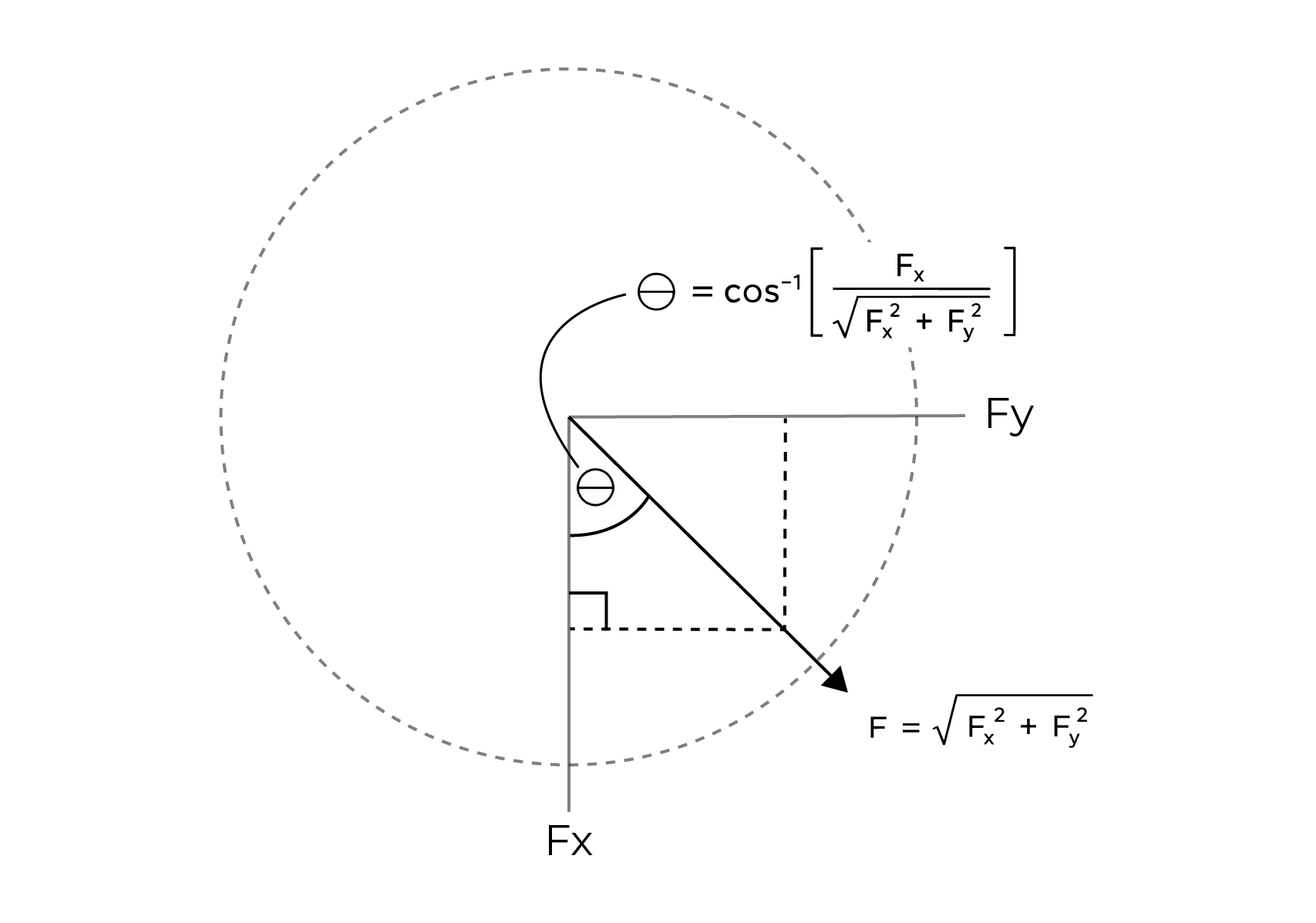 Diagram of dual axis explanation in strain gauging