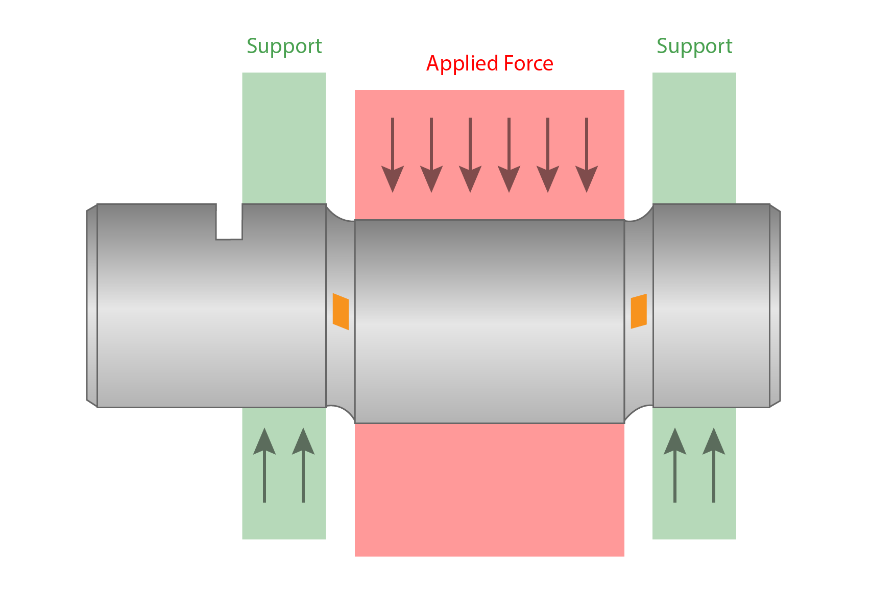 Diagram showing how a load measurement pin looks and works.