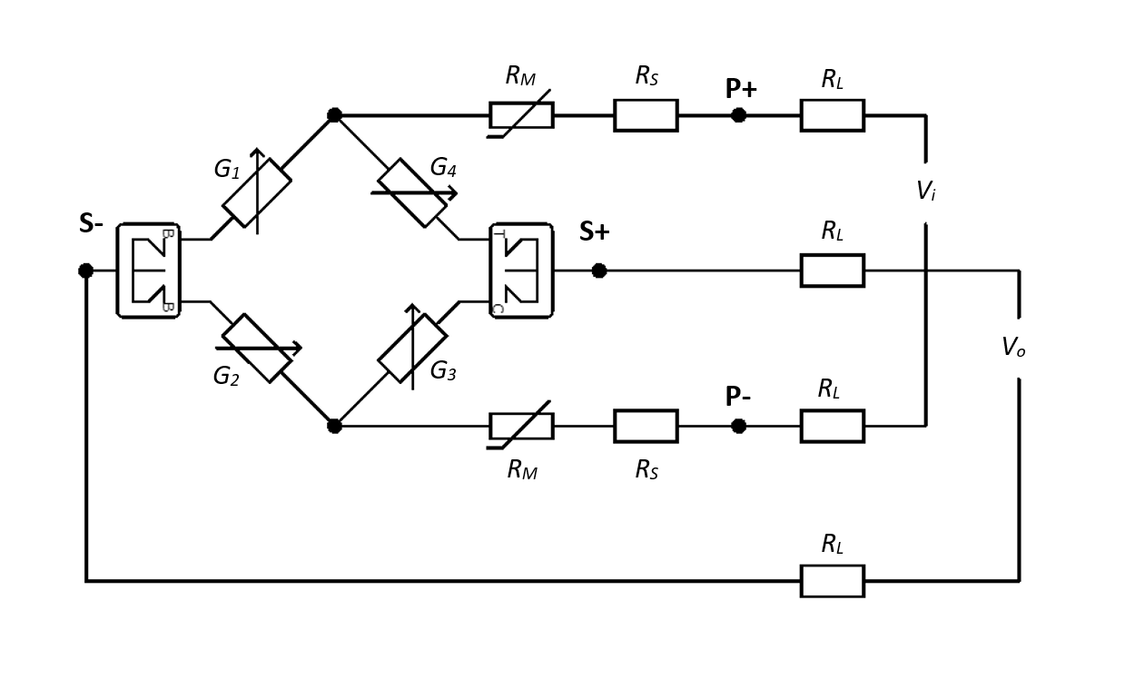 Diagram of a full Wheatstone Bridge layout.