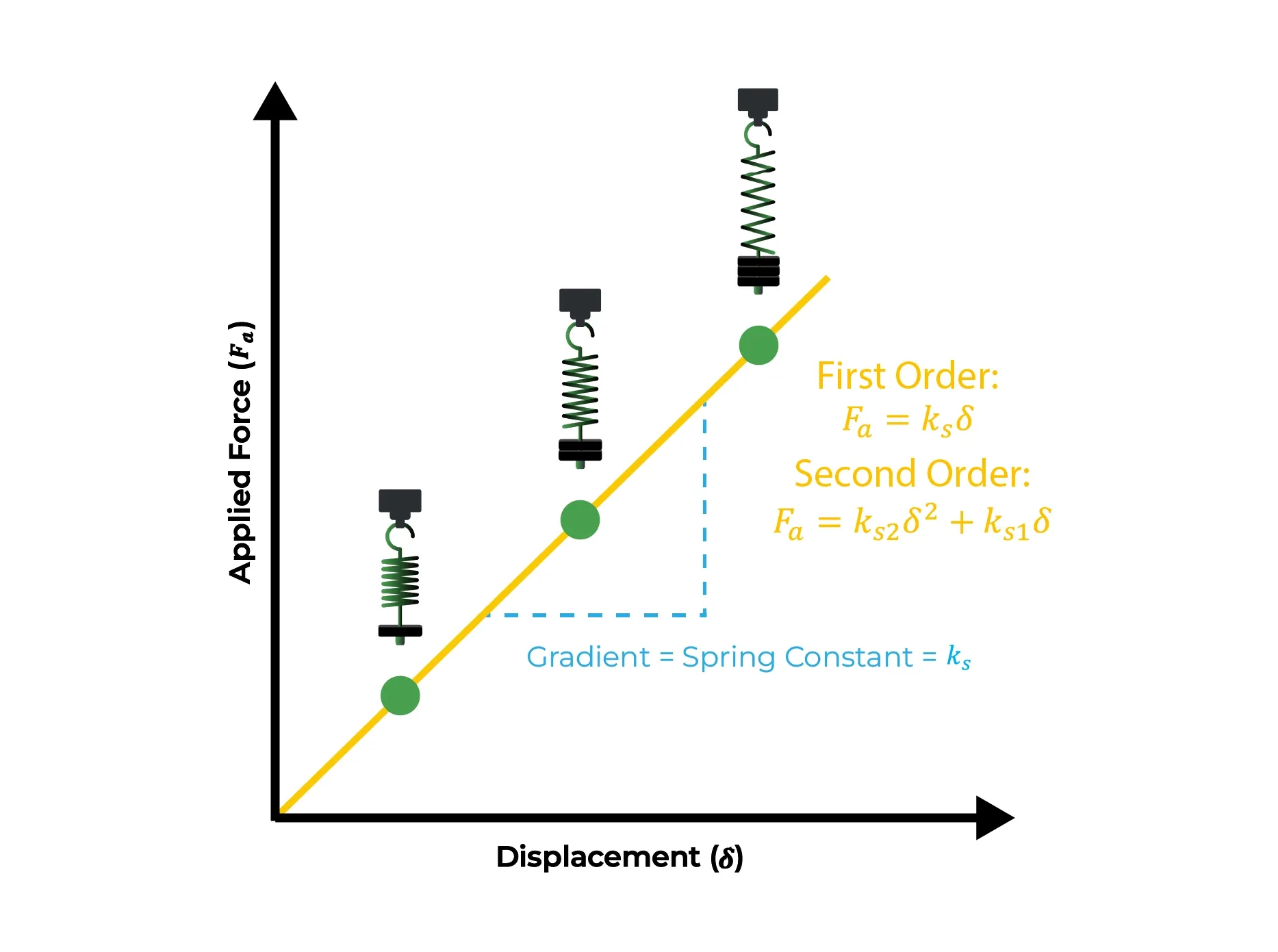 Illustration of Hooke's Law