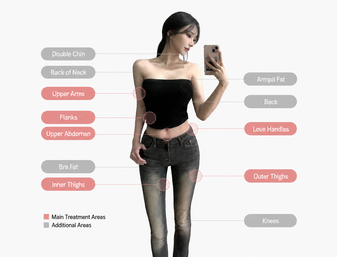 Body areas treated with fat dissolving injections at One Clinic Busan