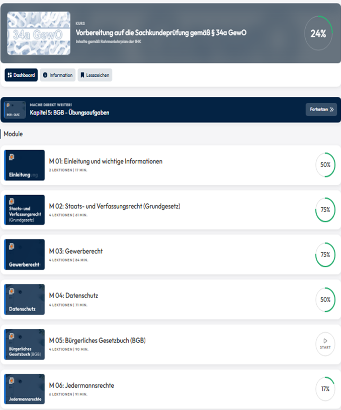 Dashboard-Seite mit einer Liste der Kursmodule, Fortschrittsringen und einer 24%-Abschlussanzeige.