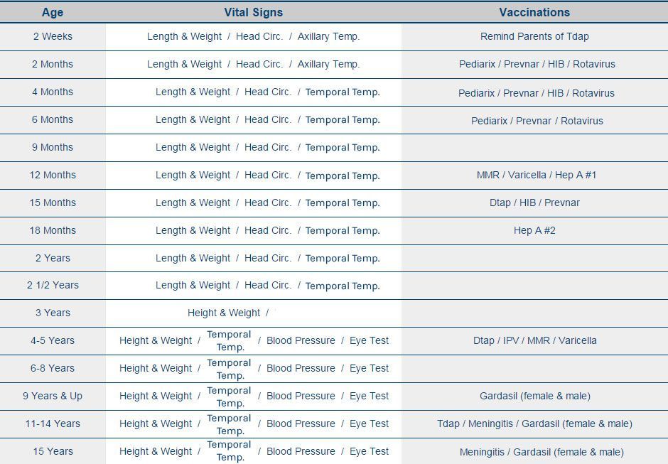A table showing a child 's vital signs and vaccinations