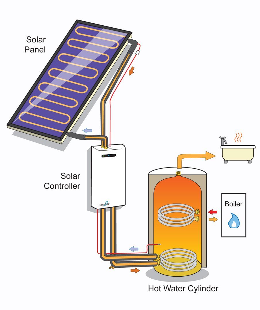 Professional Water Heating Solar Panel Installation in Dublin