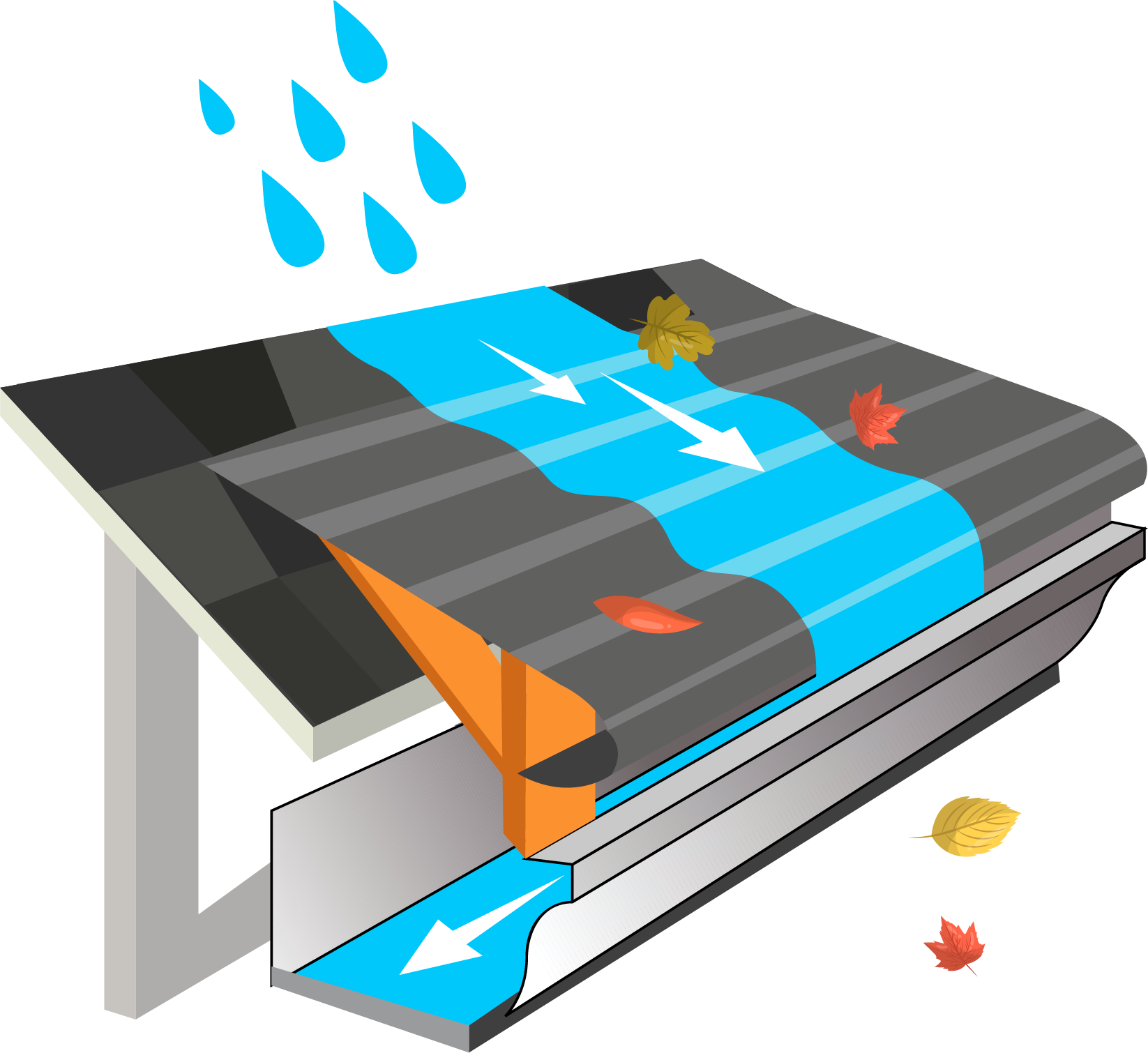 Poor gutter pitch can cause water to pool 