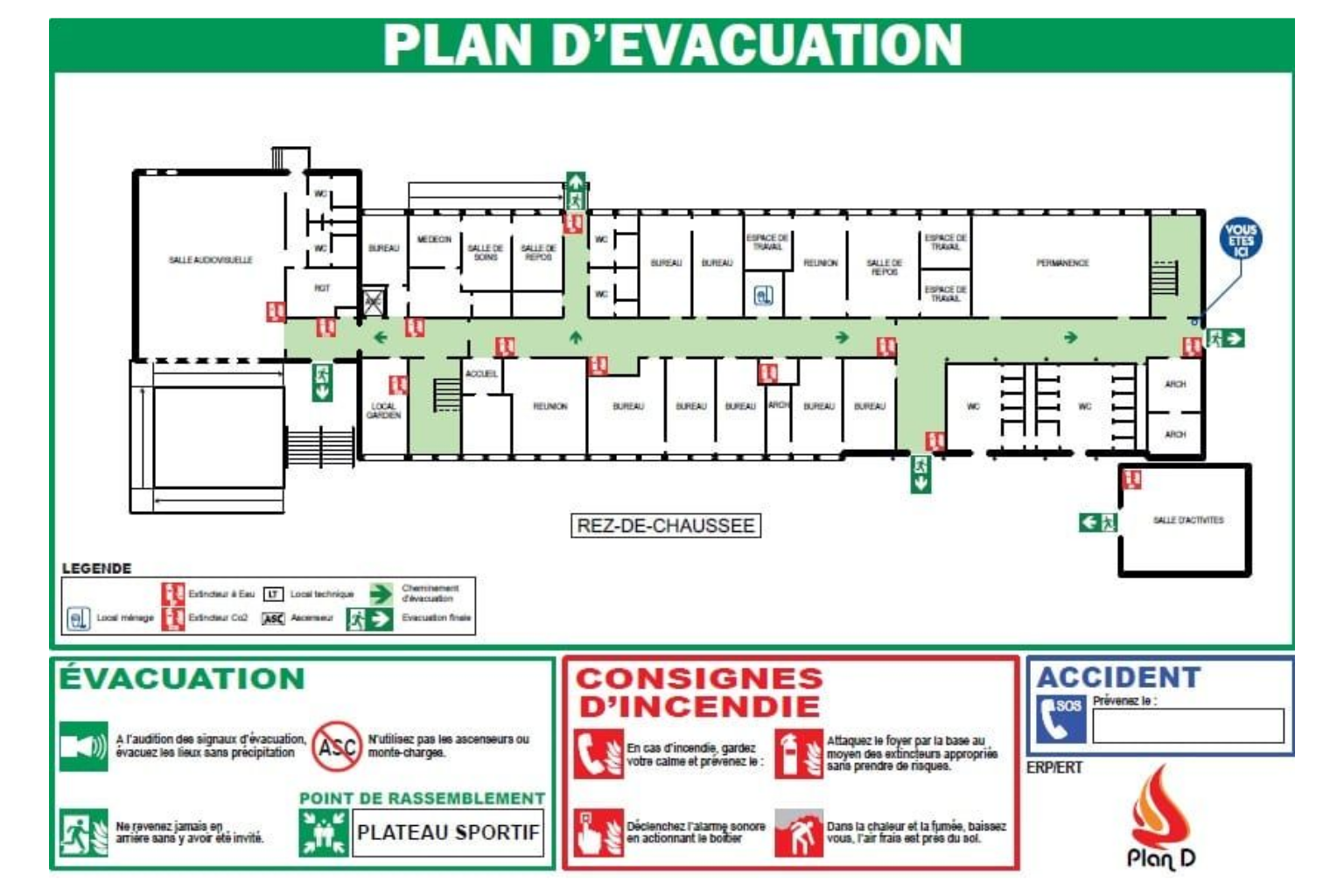 Plans de Sécurité