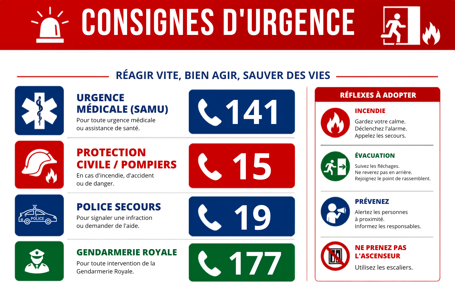 Consignes de Sécurité