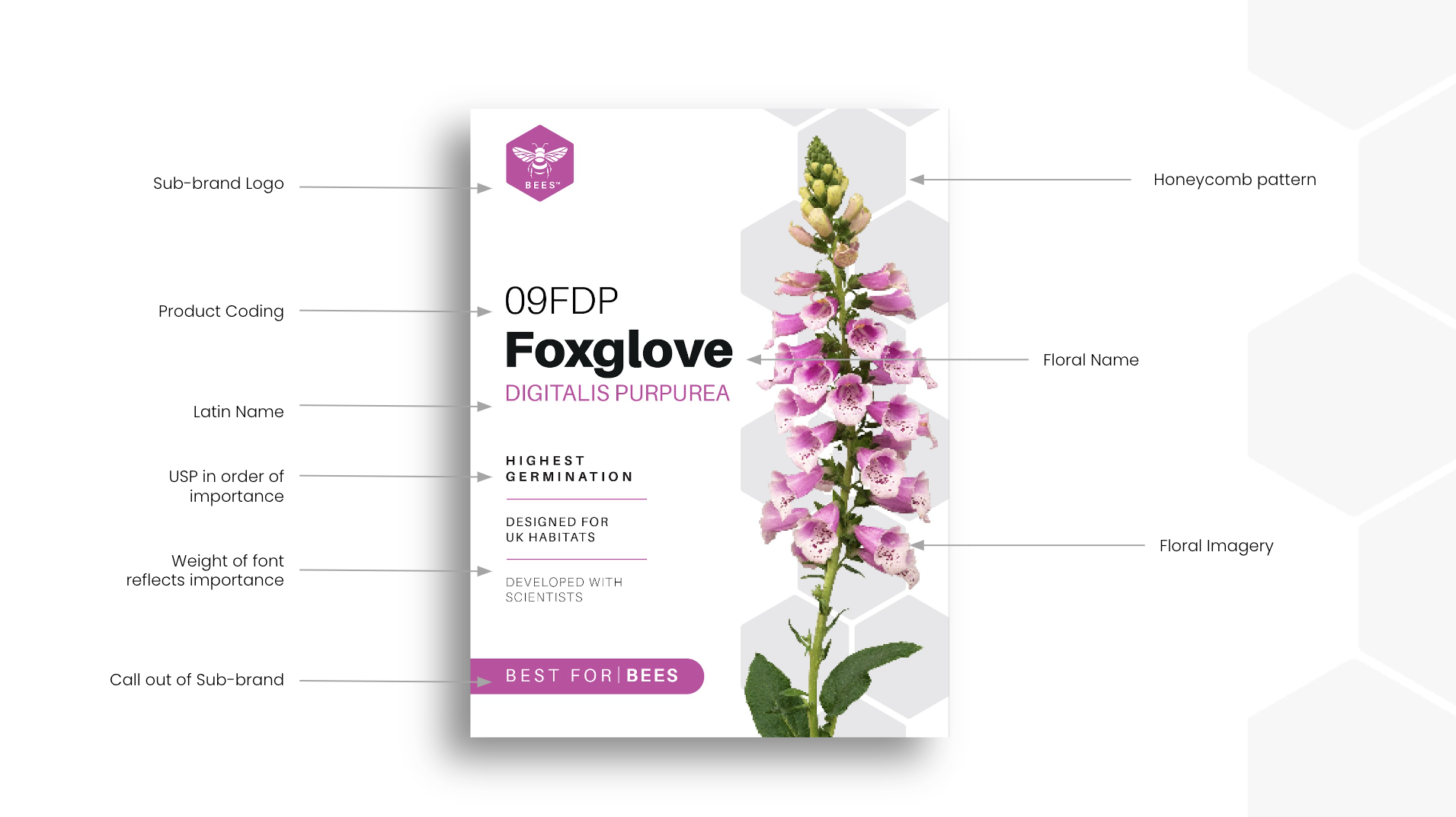 Foxglove supplement box with pink-purple flower illustration on white background