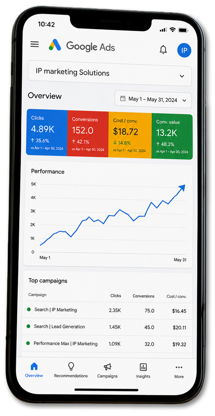 Google Ads dashboard on a smartphone showing colored metrics cards and a rising performance chart.