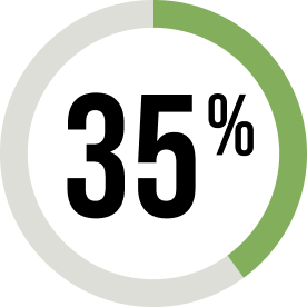 Un cercle avec le numéro 35 à l'intérieur