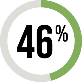 Un cercle avec le numéro 46 à l'intérieur