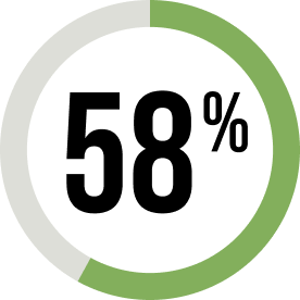 Un cercle avec le numéro 58 à l'intérieur.