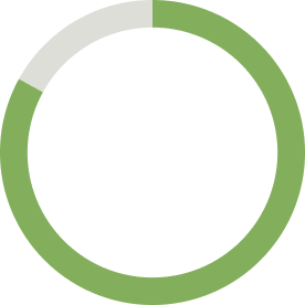Un cercle vert avec une bande blanche au milieu sur un fond blanc avec le numéro 83 à l'intérieur