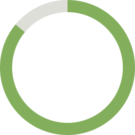 Un cercle vert avec une bande blanche au milieu sur un fond blanc avec le numéro 86 à l'intérieur